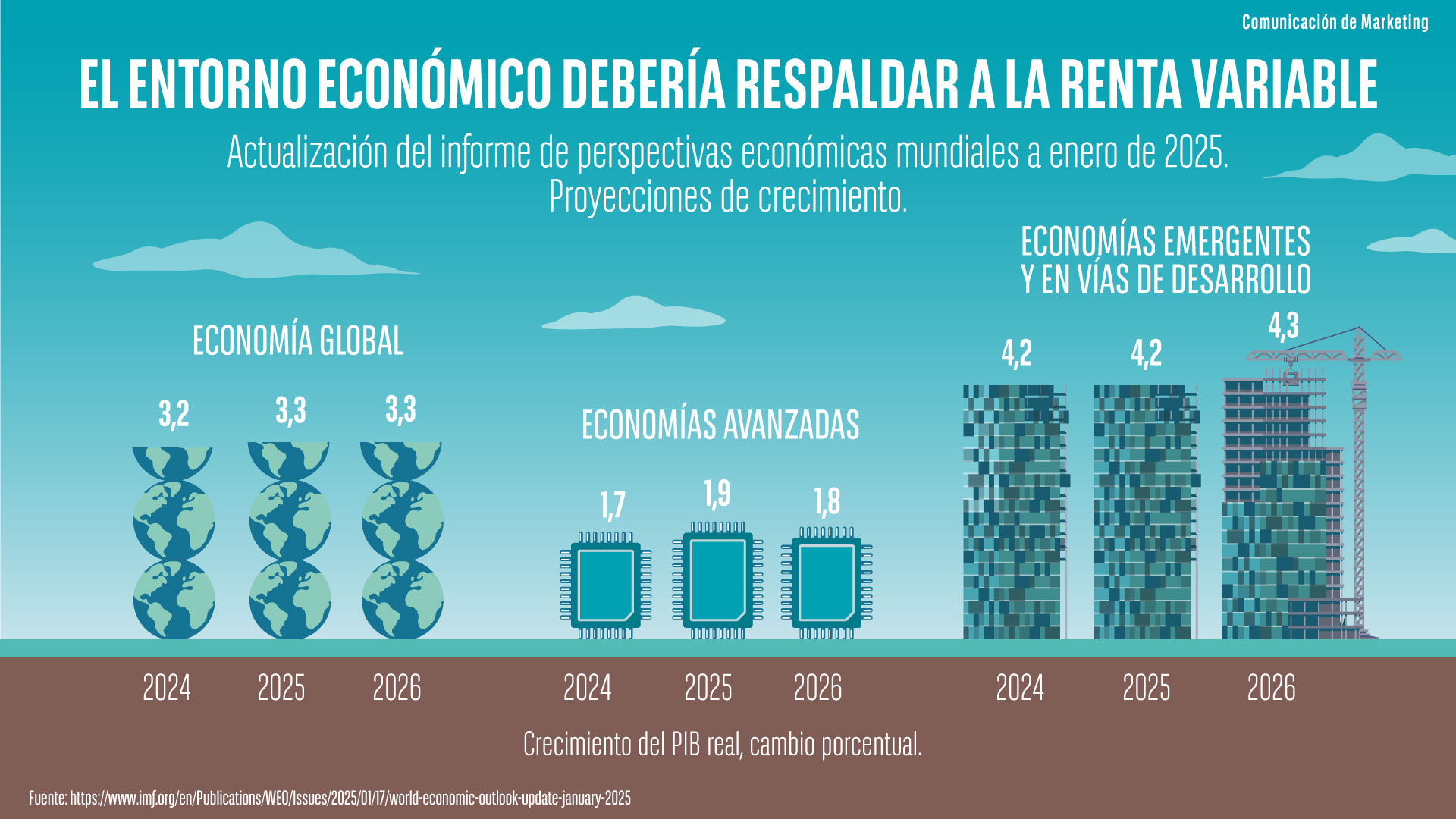 El entorno economico deberia respaldar a la renta variable