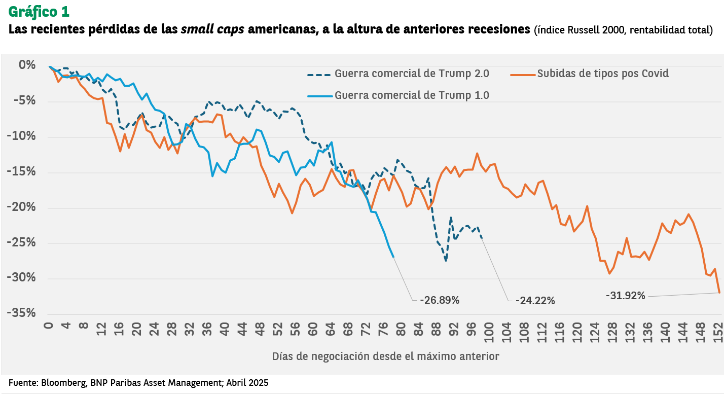 Grafico 1