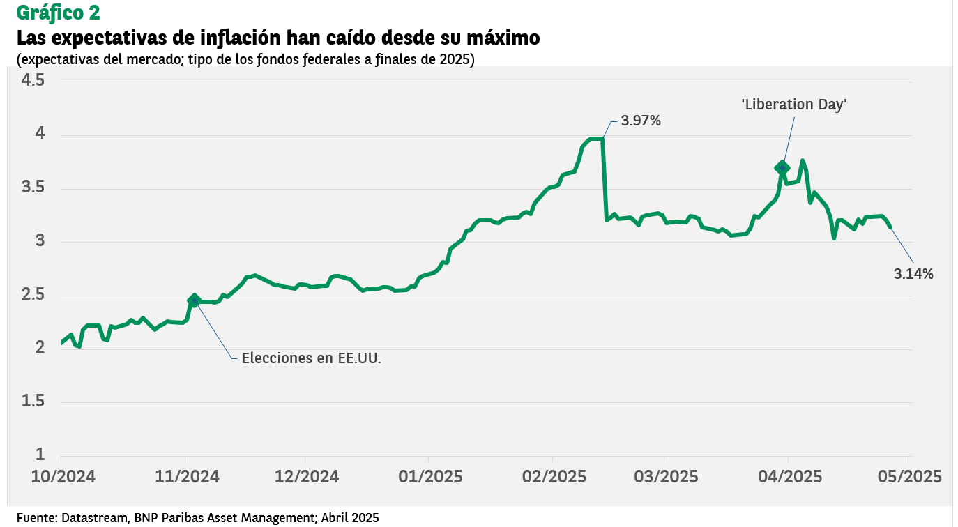 Grafico 2