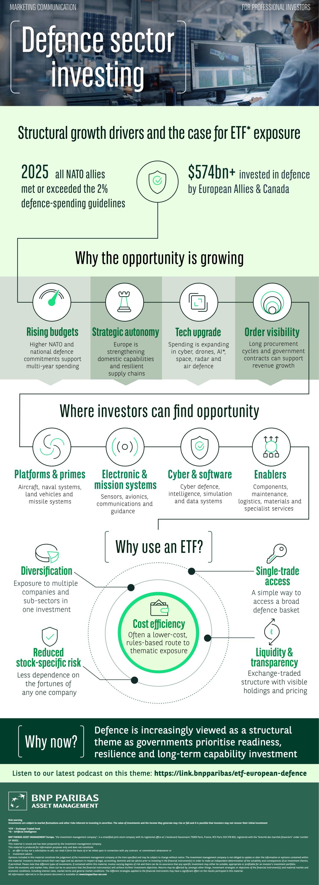 Defence sector investing